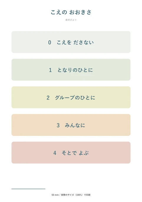 声の大きさ表